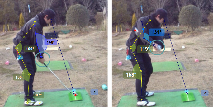 video analisi sportiva ad alessandria asti cuneo genova movimento del golf